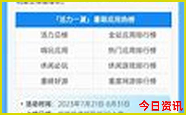 全球消费最低的国家